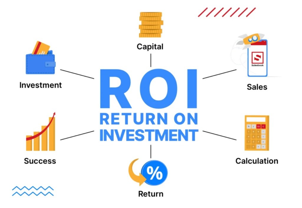 ROI